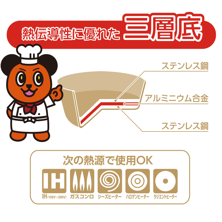 ステンレス鍋説明