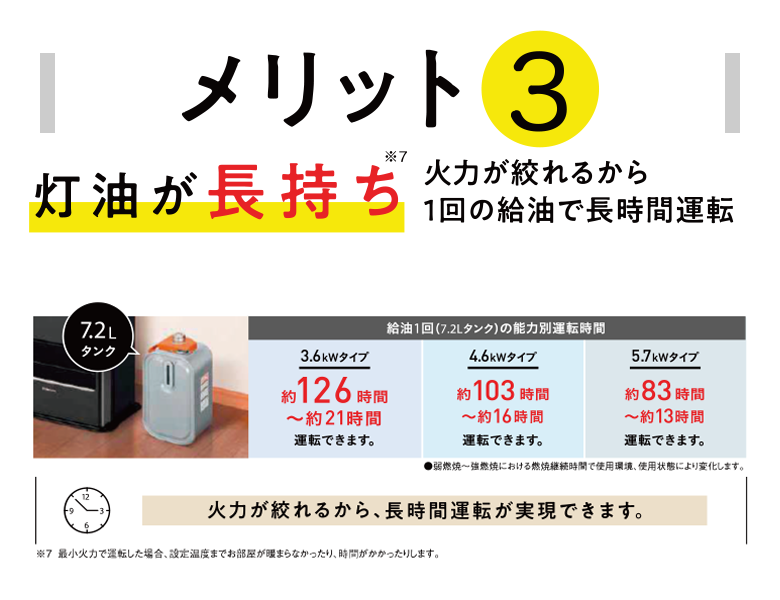 ファンヒーター説明