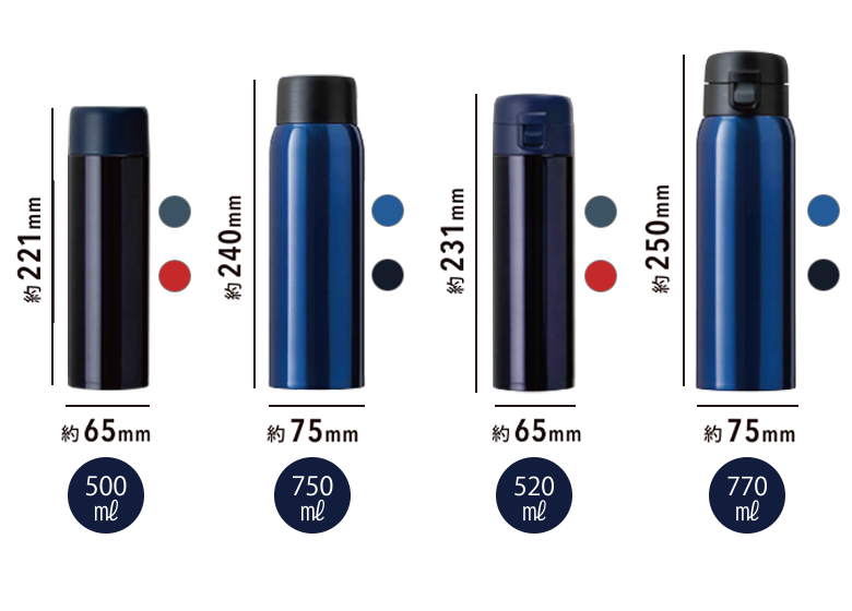 PB123スクリュー／ワンタッチライトマグ説明