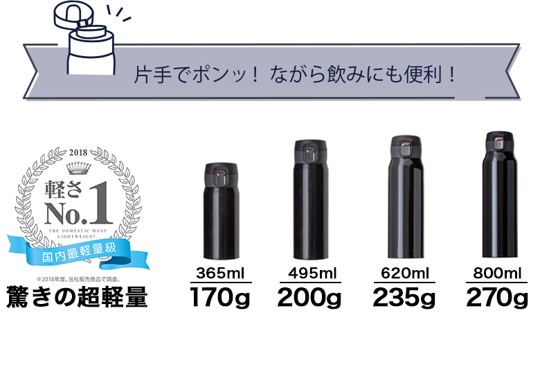 PB124エクストライト ワンタッチマグ説明