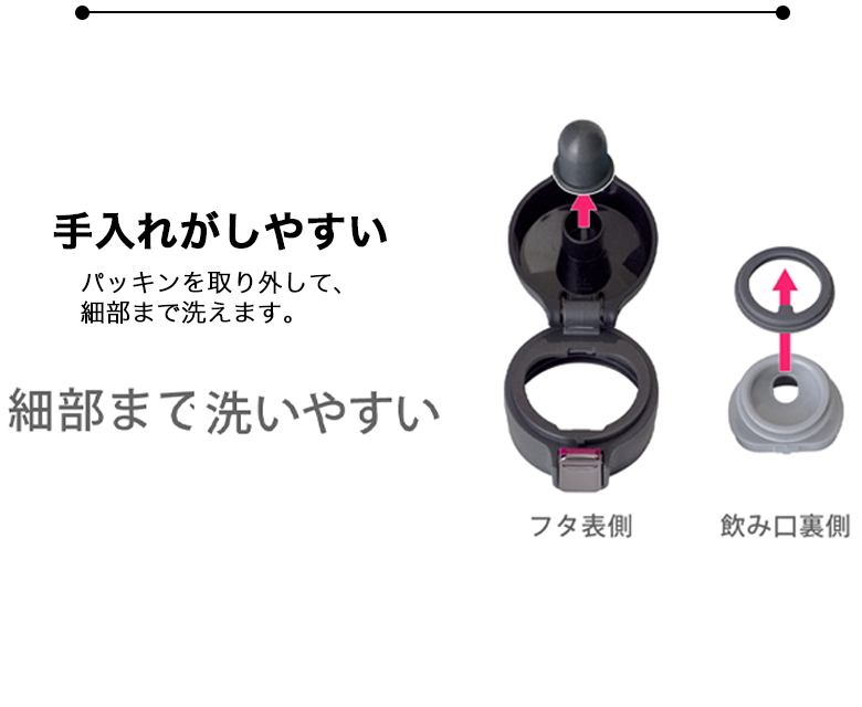 PB124エクストライト ワンタッチマグ説明