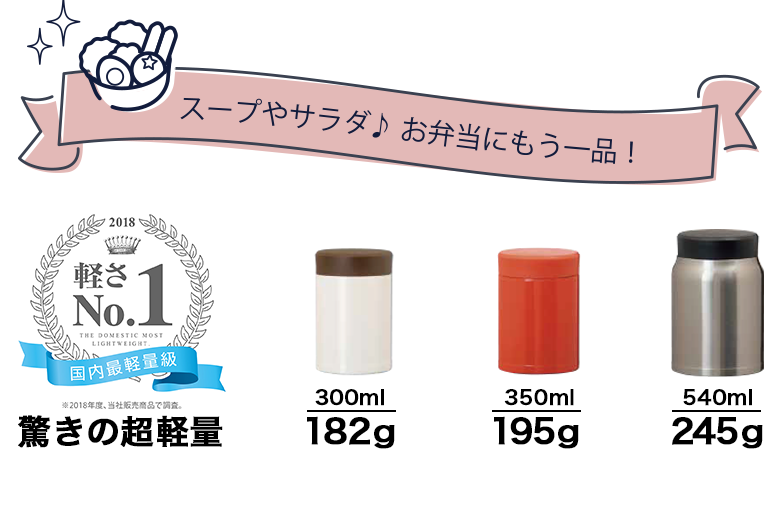 PB125エクストライト フードポット説明