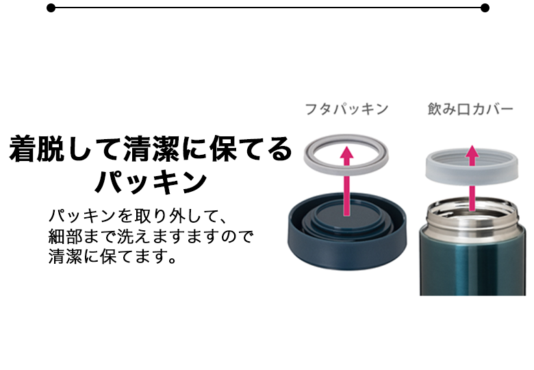 PB125エクストライト フードポット説明