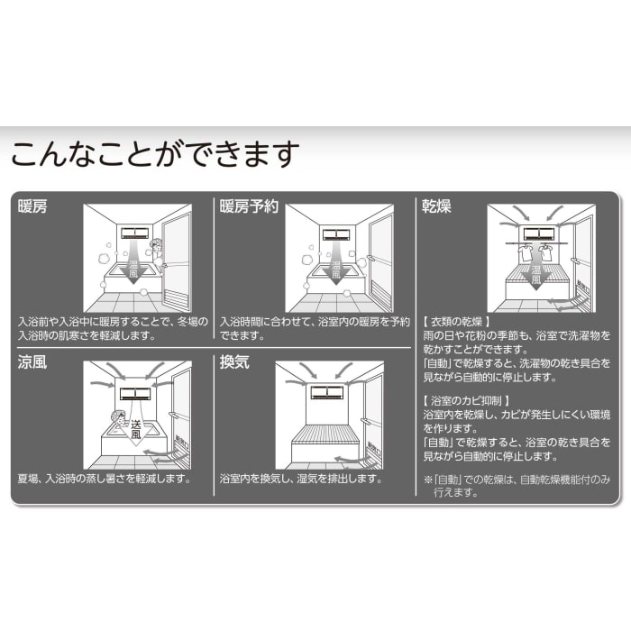 [取寄10]温守 PBD-416KJ ホワイト (浴室暖房乾燥機)