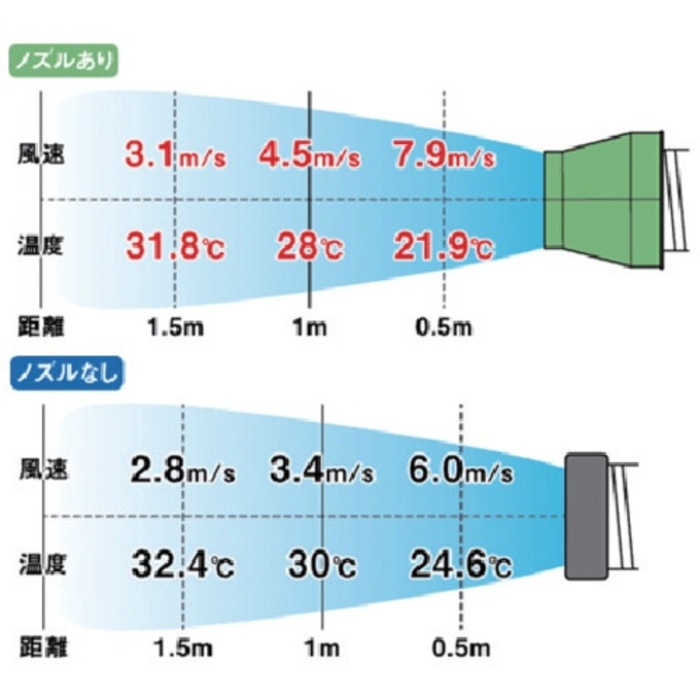 SPC-25ACN (スポットエアコン)(ジェットノズルスッポンヘッドセット) [2.2kW]