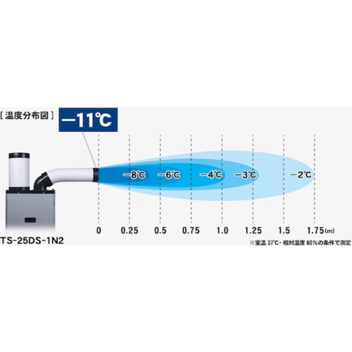 [直送3]TS-25DS-3N2 スポットエアコン (スタンダードタイプ) 三相200V 首振り機能付き ※電源コードは付属されておりません [2.2kW]