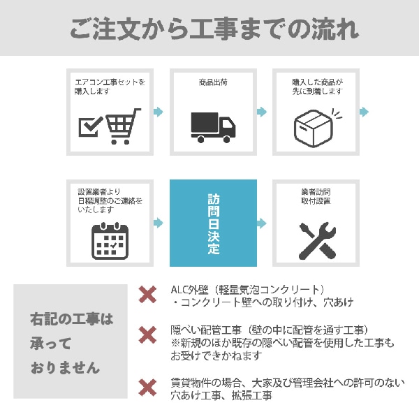 エアコン 6畳 2.2kW 工事費込み 取付工事のみ 当店お任せ 標準設置工事 標準取付 セット