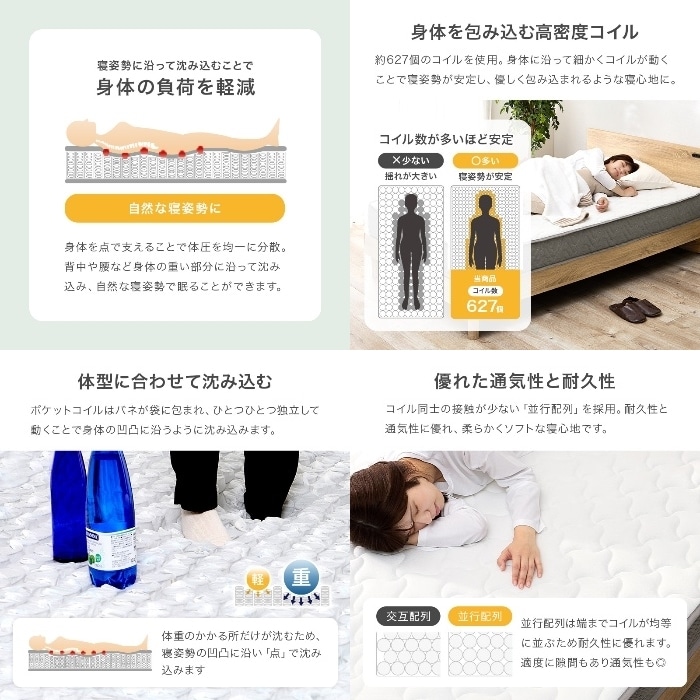 [直送5]包み込まれる寝心地。 端まで支えるエッジサポート 優れた通気性・耐久性 ポケットコイルマットレス セミダブルサイズKM-3302SD　