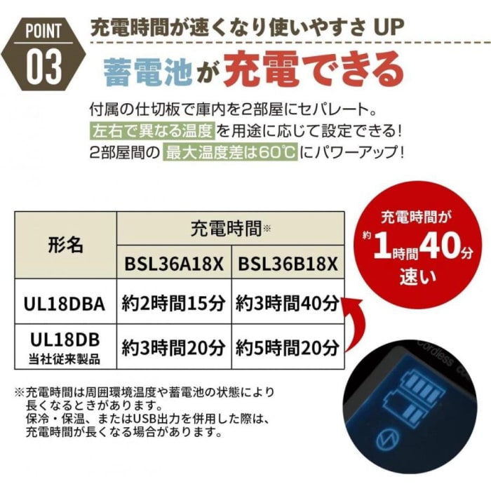コードレス冷温庫 UL18DBA(WMGZ) フォレストグリーン (熱中症対策)