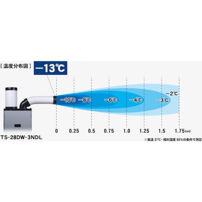 [直送3]TS-28DW-1NDL スポットエアコン (強冷却・ドレンレスタイプ) 単相100V 首振り機能付き [2.7kW]