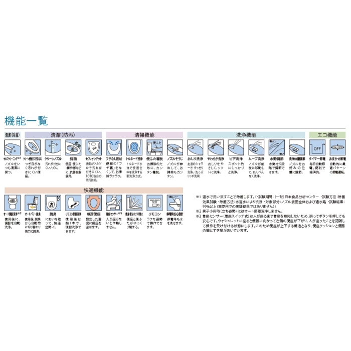 ウォシュレット一体形便器 ZR1 CES9155PX #NW1 (壁排水・手洗い有り)
