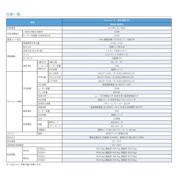 ウォシュレット一体形便器 ZR1 CES9155PX #NW1 (壁排水・手洗い有り)