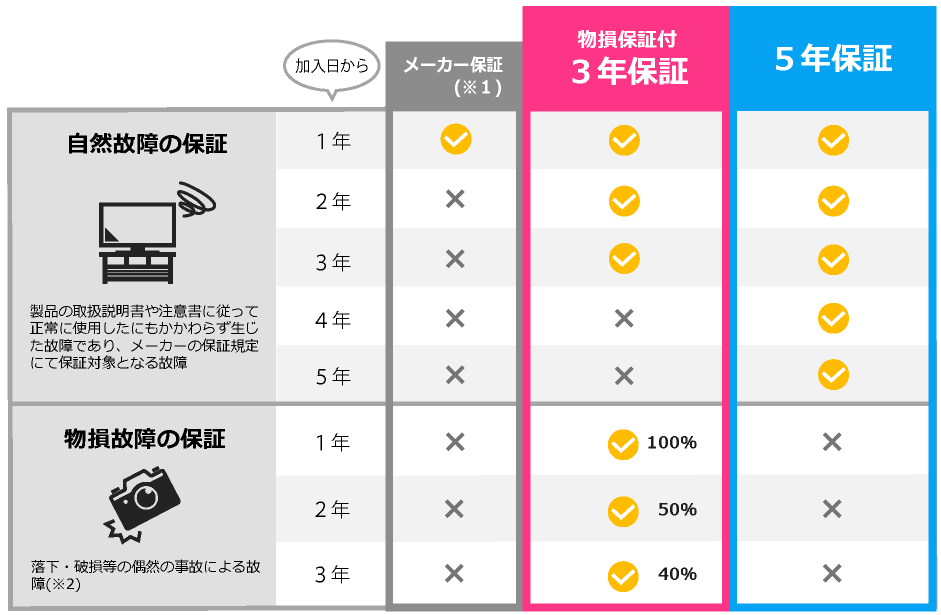 確認用です、購入出来ません ログインできない場合 | XMTrading Labo
