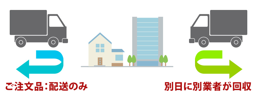 リサイクル