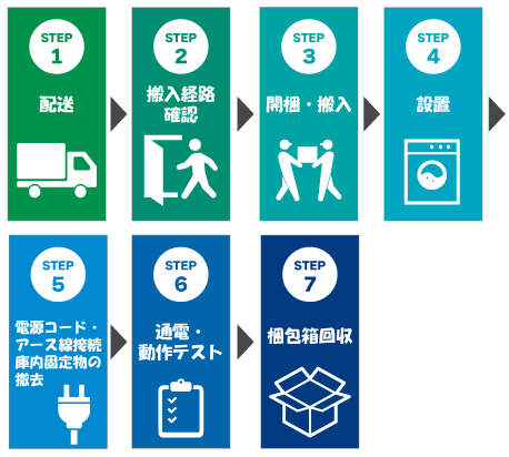 衣類乾燥機フローチャート