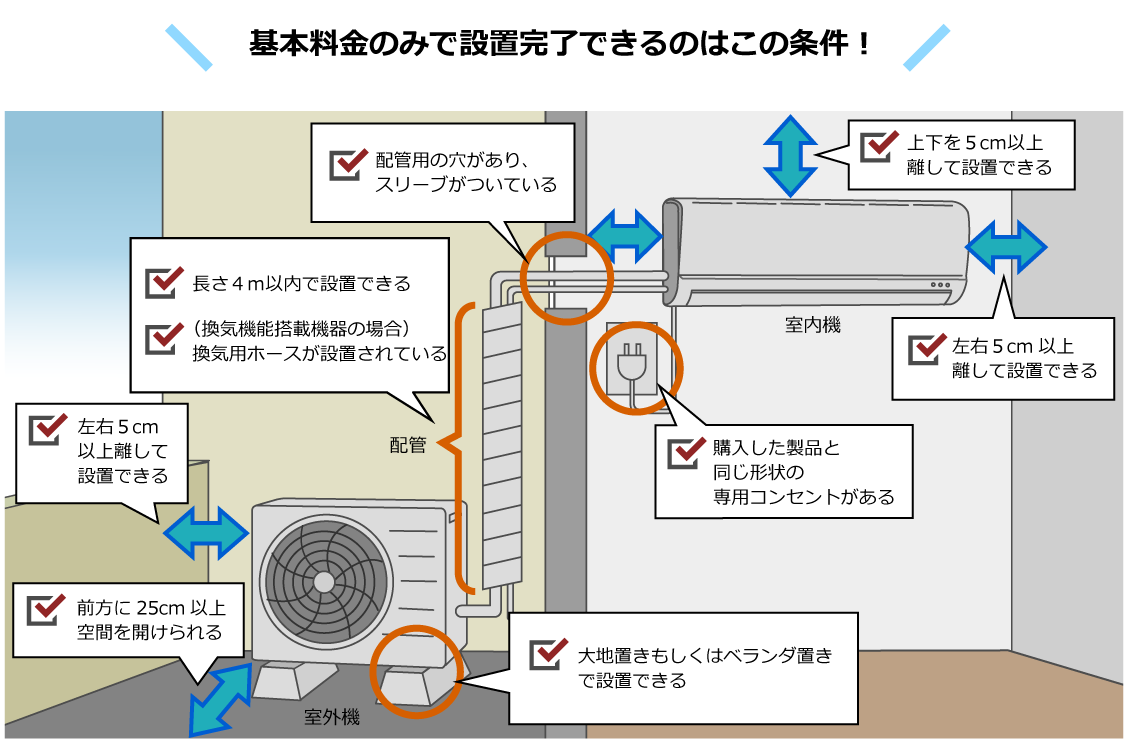 基本工事条件の画像