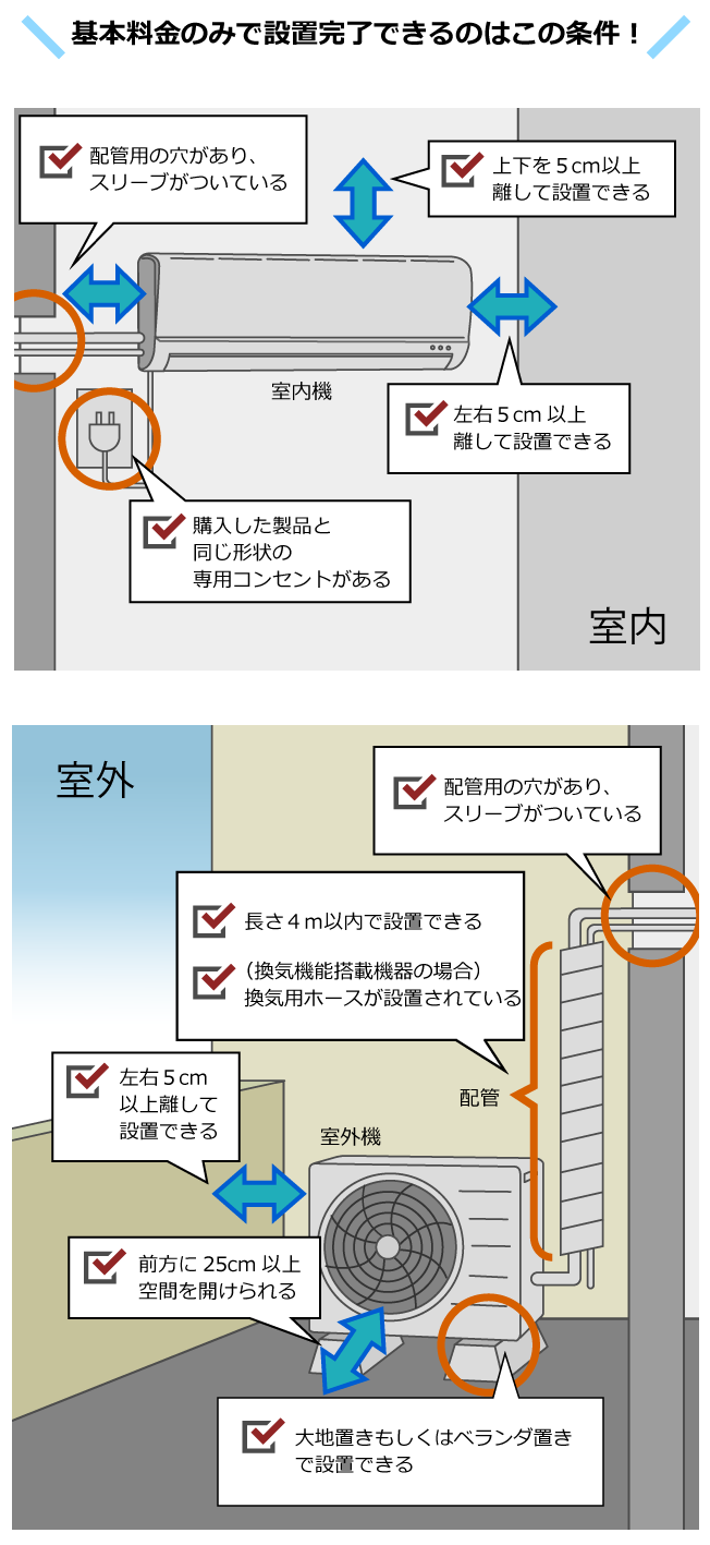 基本工事条件の画像