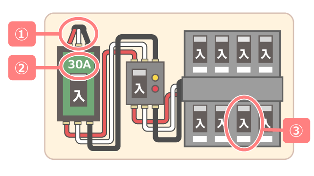 ブレーカーの図