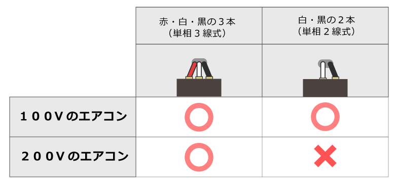 コードの色比較