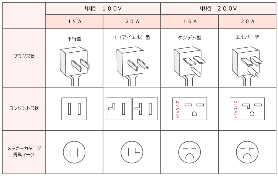 コンセントの比較画像