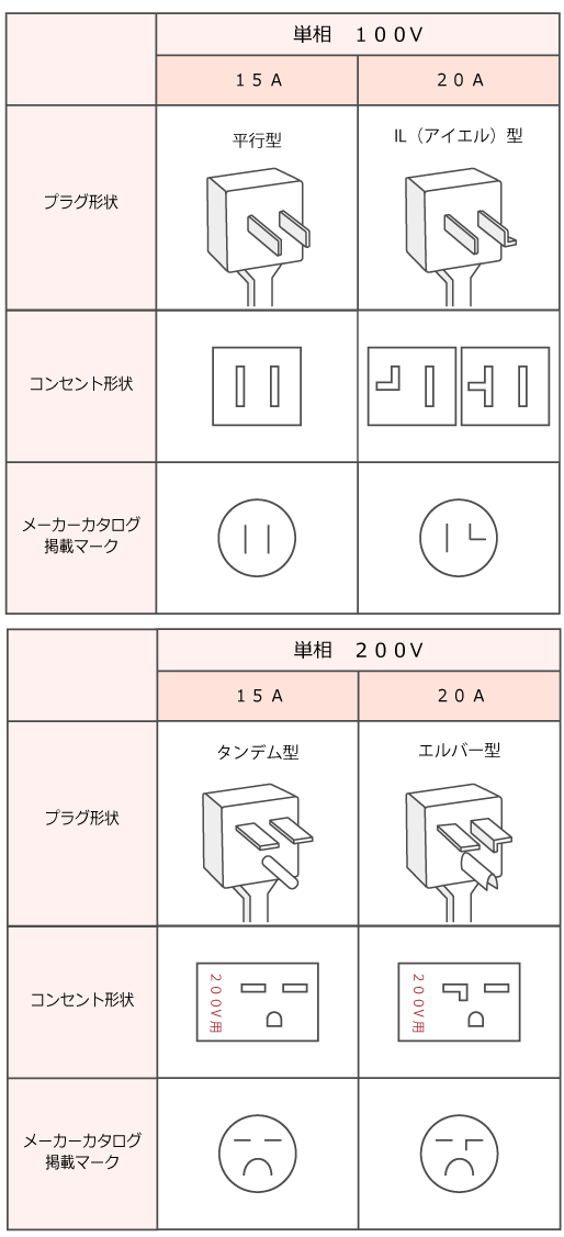 コンセントの比較画像