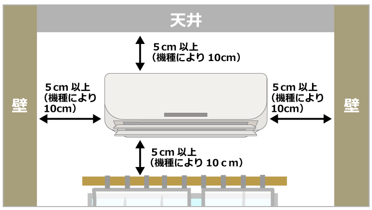 エアコン設置位置１