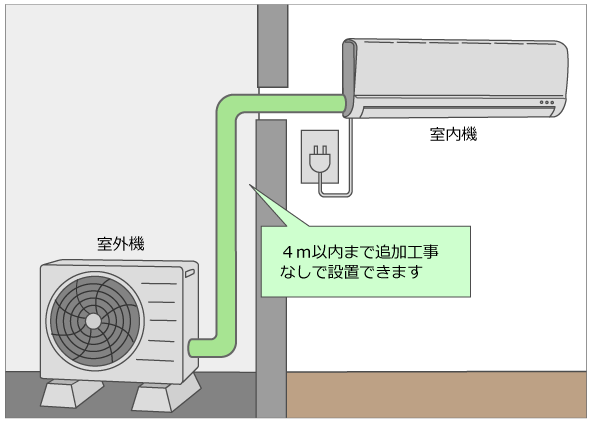 配管の長さ