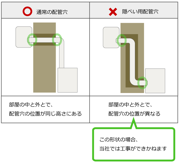 隠ぺい用配管