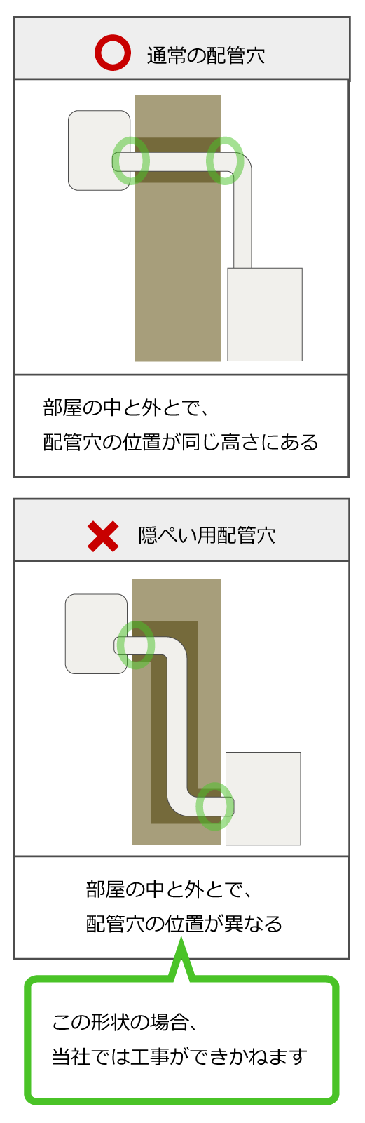 隠ぺい用配管