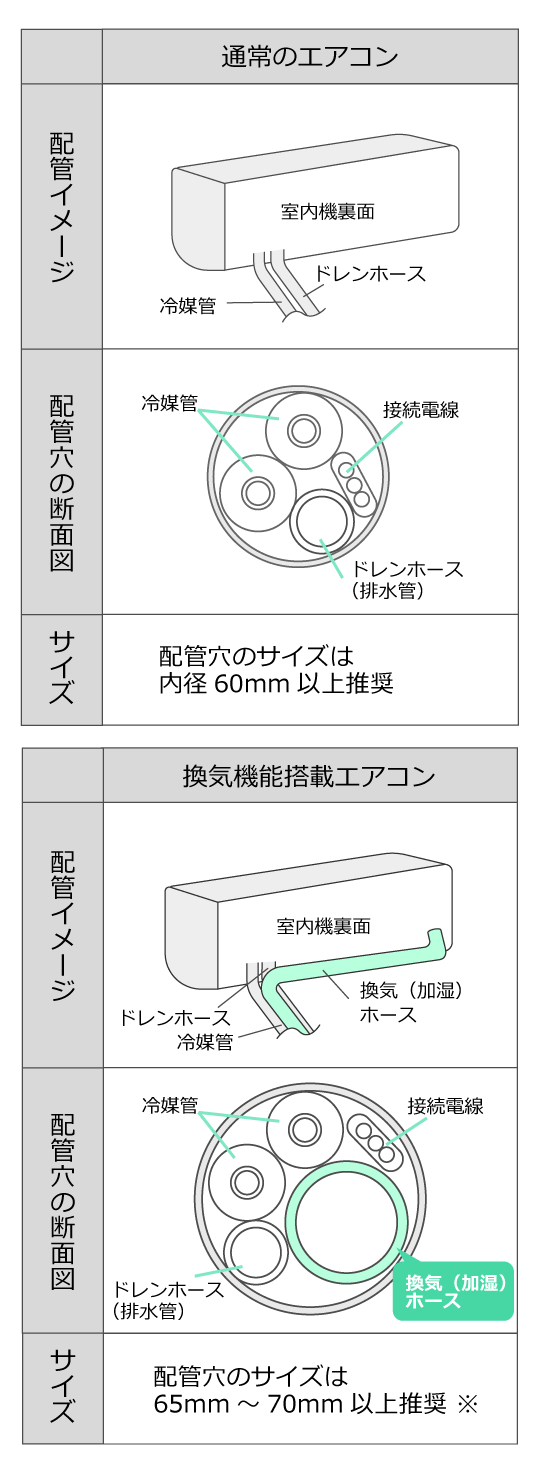 換気機能付の比較