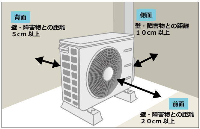 室外機設置置き場