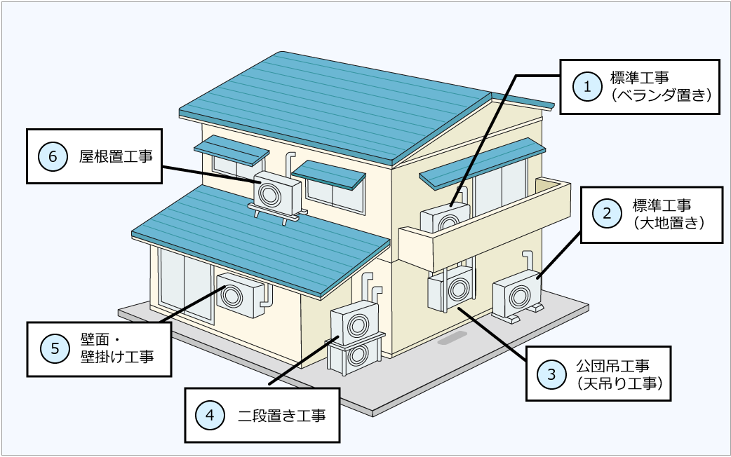 室外機設置家の図