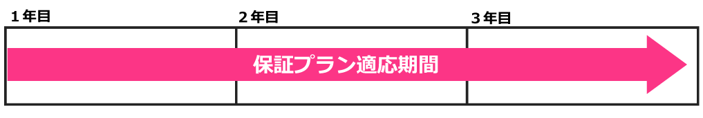 延長保証 | PCボンバー | 家電・パソコン・カメラのインターネット通販